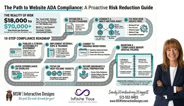 The Path to Website ADA Compliance – MSW Interactive Designs LLC