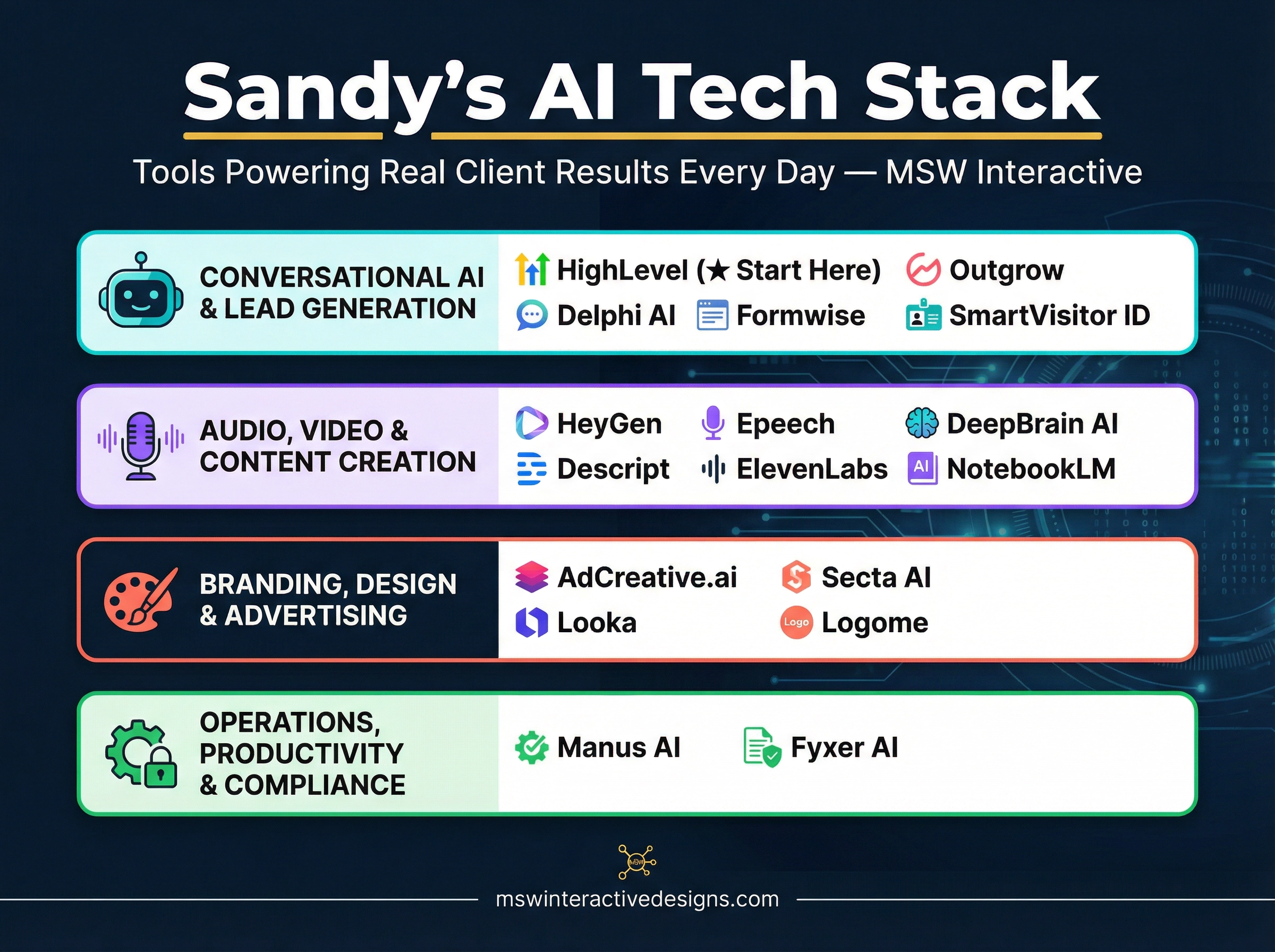The Ultimate AI Tech Stack for Small Business Success: Boost Lead Generation & Automation